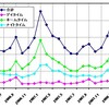 ３月分電気料金