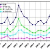 ３月分電気料金