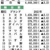 【企業】 “若者、車離れ” 好景気なのに日本で車売れず…トヨタ、本気でアイデア募集