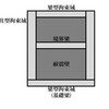 連層耐震壁架構と支点の破壊