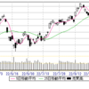 9/5  からのSQ週 相場展望　雇用統計はこなしたがノルド再開延期で売り直し