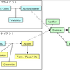 Webアプリケーションのスタック