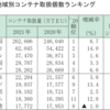 止まらない日経平均上昇(´･ェ･｀)