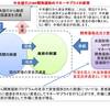 マネーサプライの原理（中央銀行とSRPの開発援助資金）