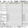 分散登校用 一人一役当番（ABの二交代制）