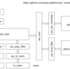 RISC-V Vector Extension な ara を覗いてみた