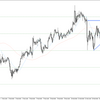 USD/JPY 2022-02-19 weekly review