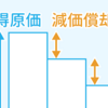 知っておくと得する会計知識60　会計三大難しいと言われている概念