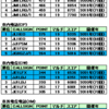 オール横浜コンテスト結果発表