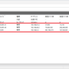 Windows Server 2025 をラボ環境のルーターにしてみる。