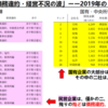 中国の「不動産会社危機・不動産問題」の徹底考察（図Ver-1.0）（MIRROR）