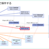 Nutanix DevStation から NDB を操作してみる。（Nutanix Meetup Hybrid 23.08）