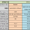 EMVA1288 データを見てみよう！