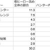 今季のHS（ハンターストーン）について