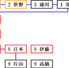 ゲームセンターＣＸ　出演ＡＤ系譜