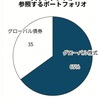 10兆円規模の大学ファンド 運用資産のほとんどを海外投資に振り向ける計画