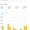 私のブログの方向性について