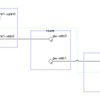 Linux で VXLAN を扱ってみる