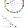 『遊☆戯☆王SEVENS』の占星術的考察③ ※ネタバレ注意