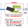 信用創造：又貸し説と万年筆マネー