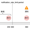 GCPでログベースのアラートを作成する