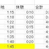 明日100マイルに挑戦してきます