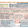 スポーツ庁への運動部活動の地域移行に関する検討会議提言へ１５の疑問と要望（その１）