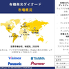 有機発光ダイオード(OLED)産業に関する調査、市場分析、市場規模、シェア、需要、成長、動向レポート、主要メーカー、および2026年～2035年の予測