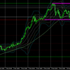 3月12日（金）【Day】ドル円・ユーロドルのエントリーポイント『ドル円今日は高値試しの日』