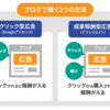 そもそもアフィリエイトって何？上級者向けの解説