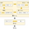 糸島の子どもたちの食と暮らしのアンケート⑤