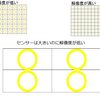 解像度とセンサーサイズ