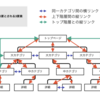 内部リンクの貼り方の重要事項を解説