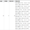 油分け問題 (C#)