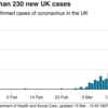 【特報】新型コロナウイルス(COVID-19)をめぐるイギリスの現状