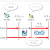 LINEスタンプの特集に参加してわかったこと