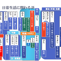 源氏物語 若紫 北山の垣間見 を読む２ 全体の解釈から部分の解釈へ 教科書教材実践 古文読解シリーズ 国語の真似び まねび 受験と授業の国語の学習方法