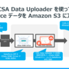 CSA Data Uploader を使って Salesforce のデータを Amazon S3 にロード