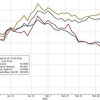 総資産２０９０億ドル（約２８兆円）の全米１６位の中堅銀行の破綻確定（2023/03/10）⇒リスクヘッジで金を買え！と言いましたよ