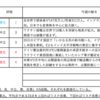 【4/19-4/23週の世界のリスクと経済指標】〜正常化へ向けた兆し〜