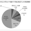 8W6D 悪阻