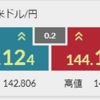 親の最期が迫ってきた⑦