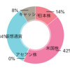 第10回 2020年8月30日 通算損益率+25%