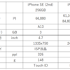 iPhone SE よりiPhone XSを買った方が良い理由