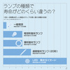 １２月１日は、冬の省エネ総点検の日