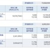 資産公開(2021.7)2週目