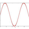  Matplotlibのメモ (Pylab)