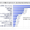 2025年現在。Windowsは本当に必要とされているのだろうか？