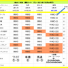 秋のGⅠ対決　13週目（有馬記念）