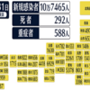 増加でも怖くはないが